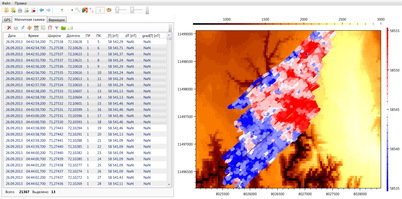 Visualization of anomalous MF on raster substrate