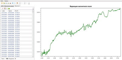 Data visualization for base magnetic station